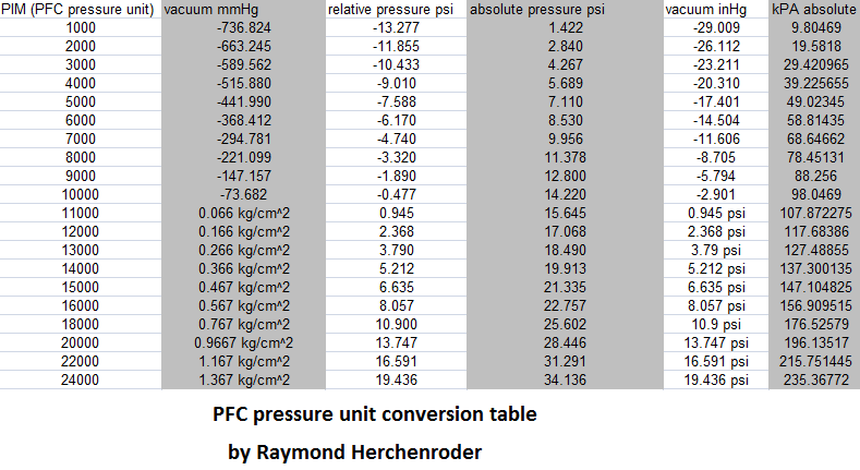 Converting Power FC timing maps to Haltech-pfc-pressure-unit-conversion.