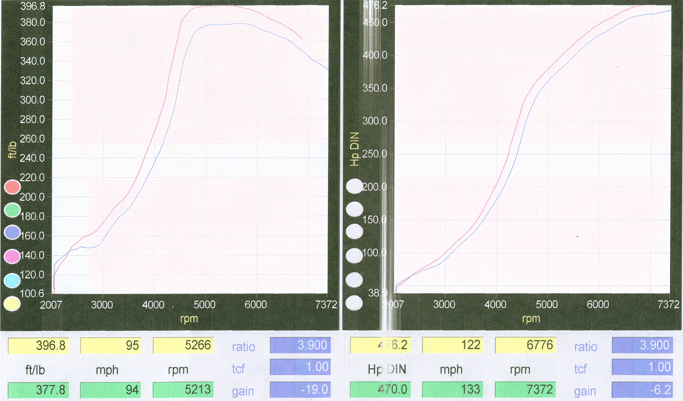 b Rew On The Dyno Rx7club Com Mazda Rx7 Forum