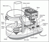 Where do you guys buy parts for your 20b?-fig_foodprocessor_01_large.gif