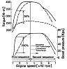 Myth about the 20B exhaust sleeves-20b_torque.png