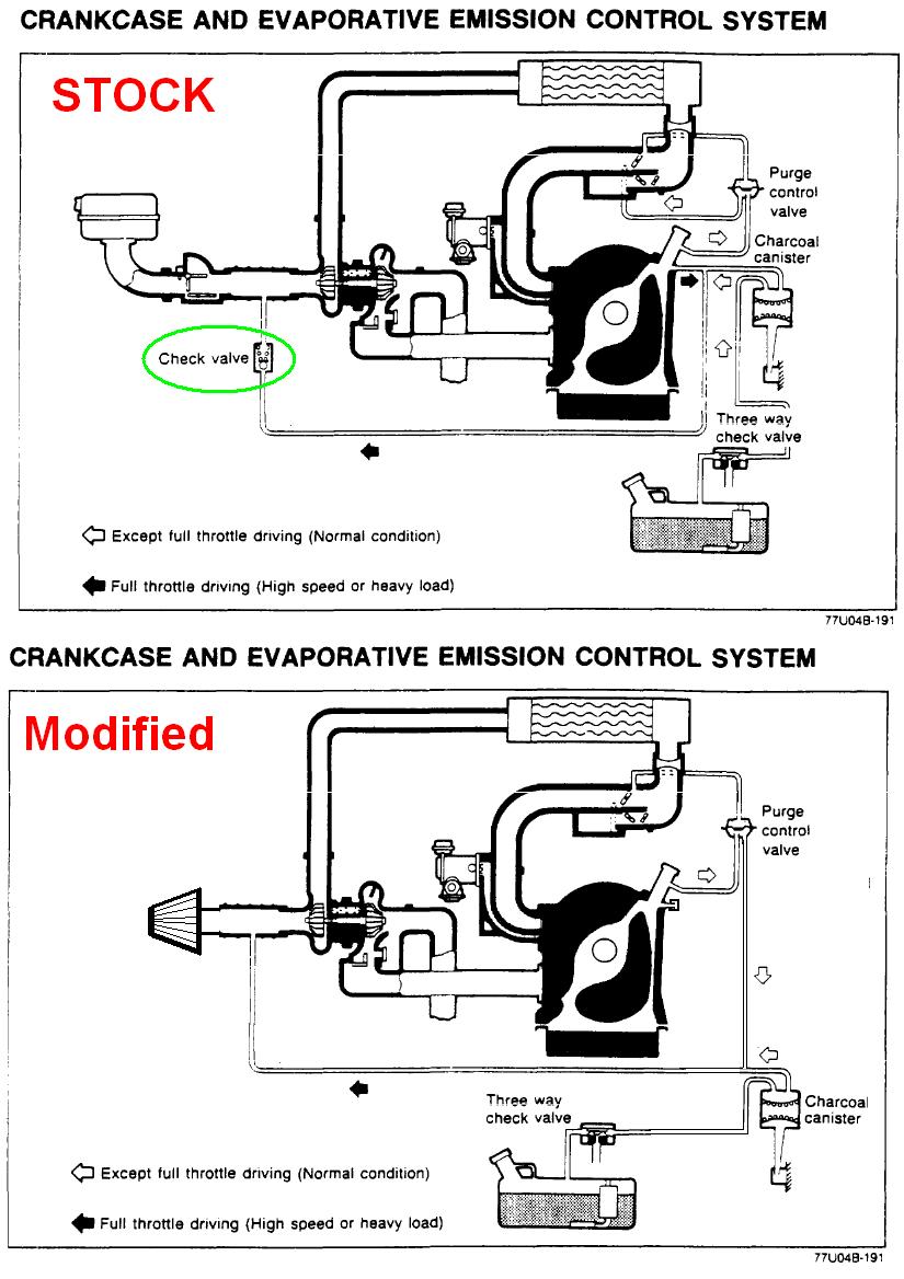 Purge Control Valve & Evap Emissions? - RX7Club.com