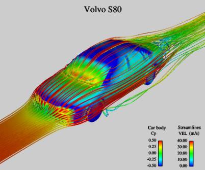 Aerodynamics flow diagram? - Page 2 - RX7Club.com - Mazda RX7 Forum