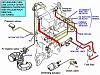 Twin scroll solenoid.-s4-turbo-emissions-removal.jpg
