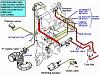 emissions removal clarification-s4-turbo-emissions-removal.jpg