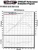 1986 NA Dyno Run - Graph included-jeffsdyno8-2004-small.jpg