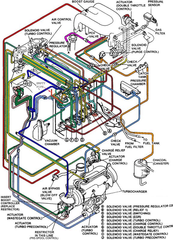292164d1208733251 vacuum diagrams stock simplified sequential non sequential single turbo rx7vacuumdiagram