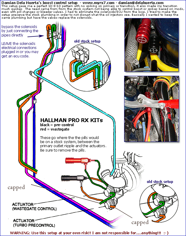 Ec turbo control mode что это