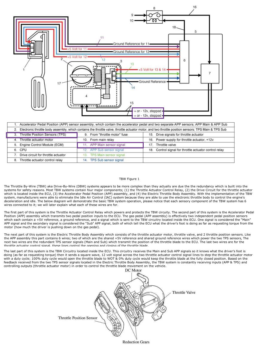 Electric Turbo Control Actuator - RX7Club.com - Mazda RX7 Forum