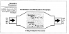 Is possible to get allot of fumes with aip pump &amp; HF cat?-emissions_process.png