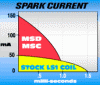 Kilo Racing 3 Rotor FD Conversion-spark_current_power.gif