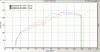 Dyno Power Curve for Bone Stock FD-dynoruns-july-2004.gif