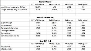 Renesis 13B-MSP into FC chassis how to-05urdcb.jpg