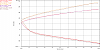 FD Zeal Function X Shock Dyno Plots-fvro_full_stiff.png