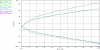 FD Zeal Function X Shock Dyno Plots-fvro_med_stiff.png