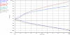 FD Zeal Function X Shock Dyno Plots-fvro_full_soft.png