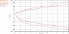 FD Zeal Function X Shock Dyno Plots-fvro_offset_full_stiff.png