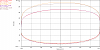 FD Zeal Function X Shock Dyno Plots-fd_full_stiff.png