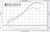 Dyno Graphs-dyno-072709-corrected.jpg