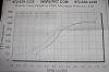 Dyno Graphs-001.jpg