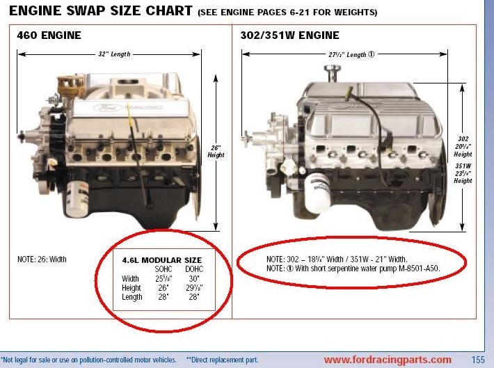 4.6L ford engine dimensions #9